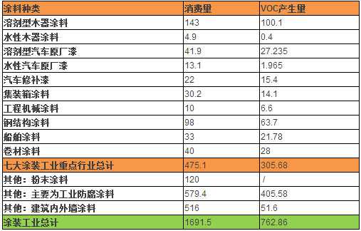 無(wú)VOC標(biāo)準(zhǔn)數(shù)據(jù).jpg 無(wú)VOC標(biāo)準(zhǔn)數(shù)據(jù).jpg