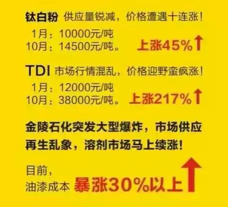 漆強(qiáng)化工訊_原材料價(jià)錢(qián)不斷上漲.png 漆強(qiáng)化工訊_原材料價(jià)錢(qián)不斷上漲.png